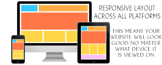 The Basics of Responsive Web Design